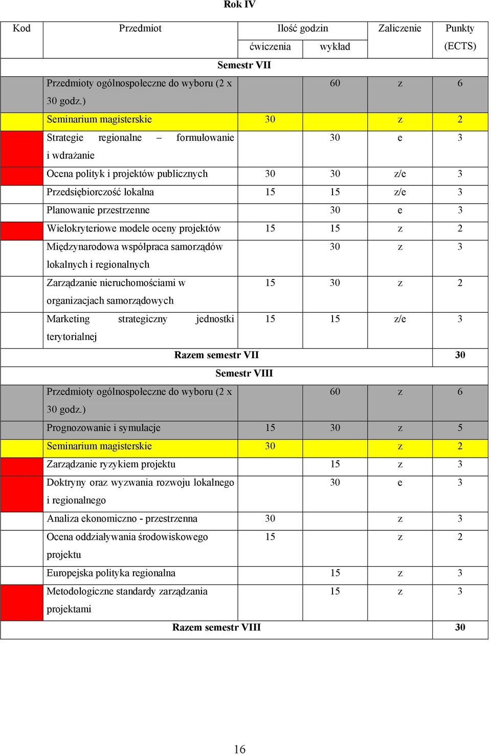 30 e 3 Wielokryteriowe modele oceny projektów 15 15 z 2 Międzynarodowa współpraca samorządów 30 z 3 lokalnych i regionalnych Zarządzanie nieruchomościami w 15 30 z 2 organizacjach samorządowych