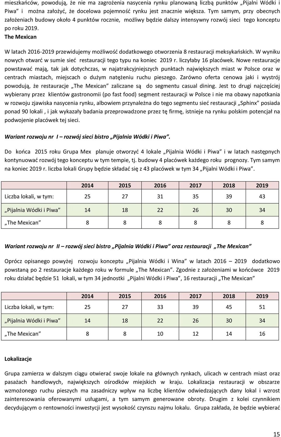 The Mexican W latach 2016-2019 przewidujemy możliwość dodatkowego otworzenia 8 restauracji meksykańskich. W wyniku nowych otwarć w sumie sieć restauracji tego typu na koniec 2019 r.