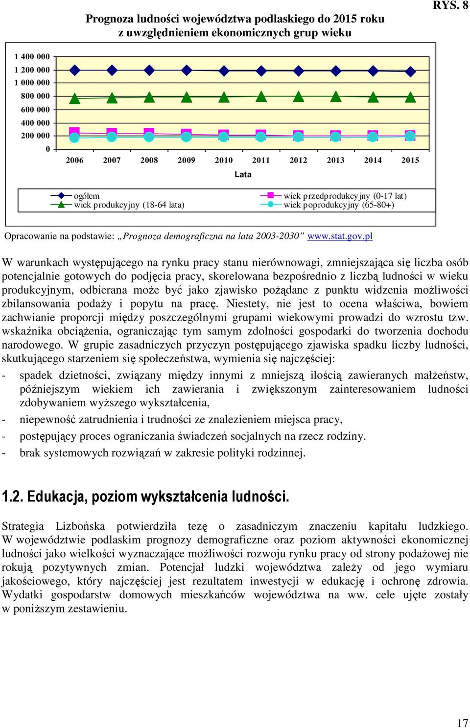 poprodukcyjny (65-80+) Opracowanie na podstawie: Prognoza demograficzna na lata 2003-2030 www.stat.gov.