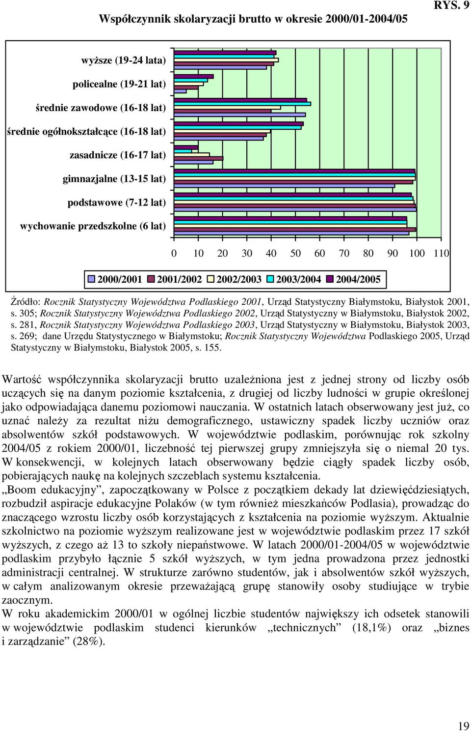 przedszkolne (6 lat) 0 10 20 30 40 50 60 70 80 90 100 110 2000/2001 2001/2002 2002/2003 2003/2004 2004/2005 Źródło: Rocznik Statystyczny Województwa Podlaskiego 2001, Urząd Statystyczny Białymstoku,