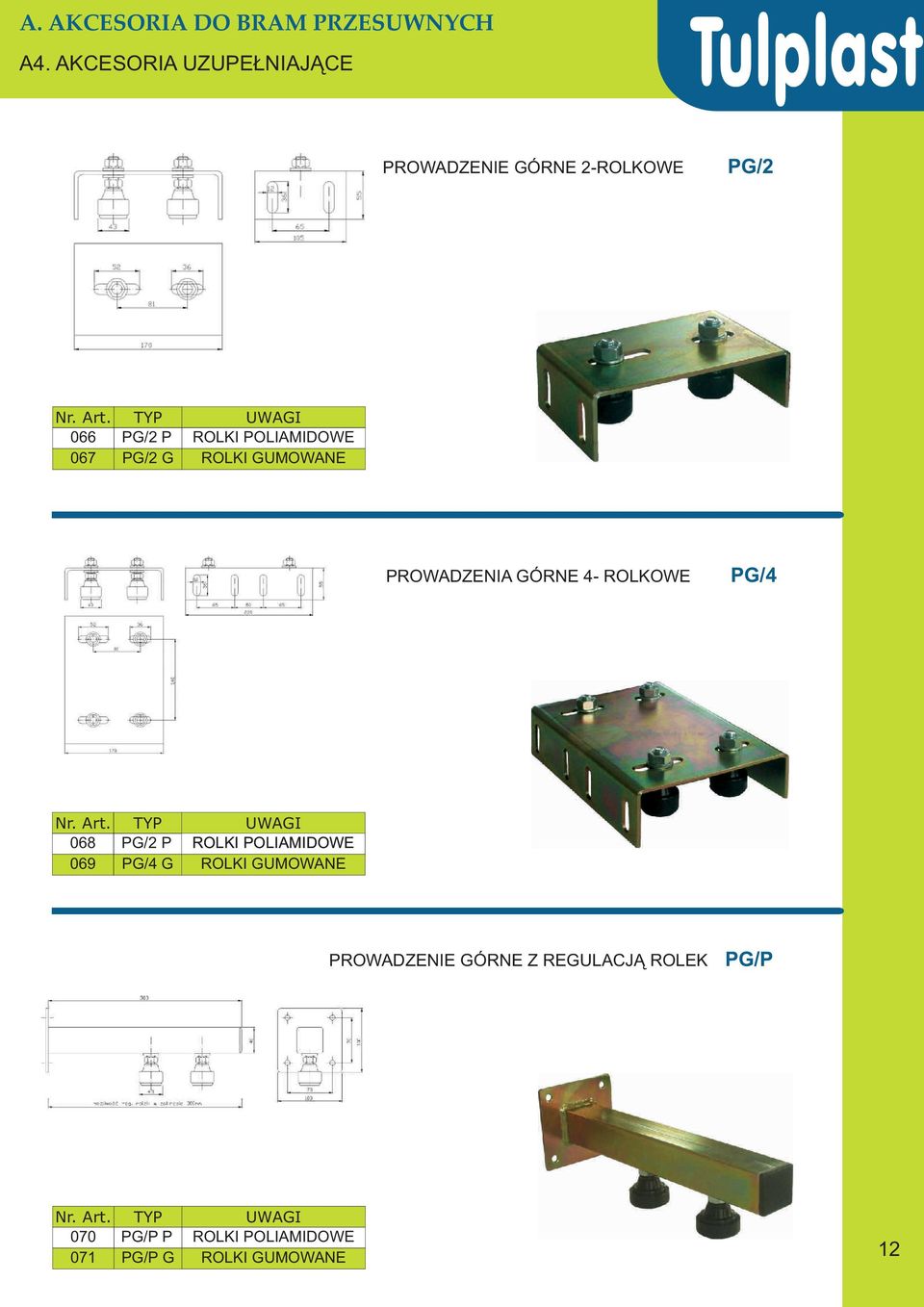Art. TYP UWAGI 068 PG/2 P.