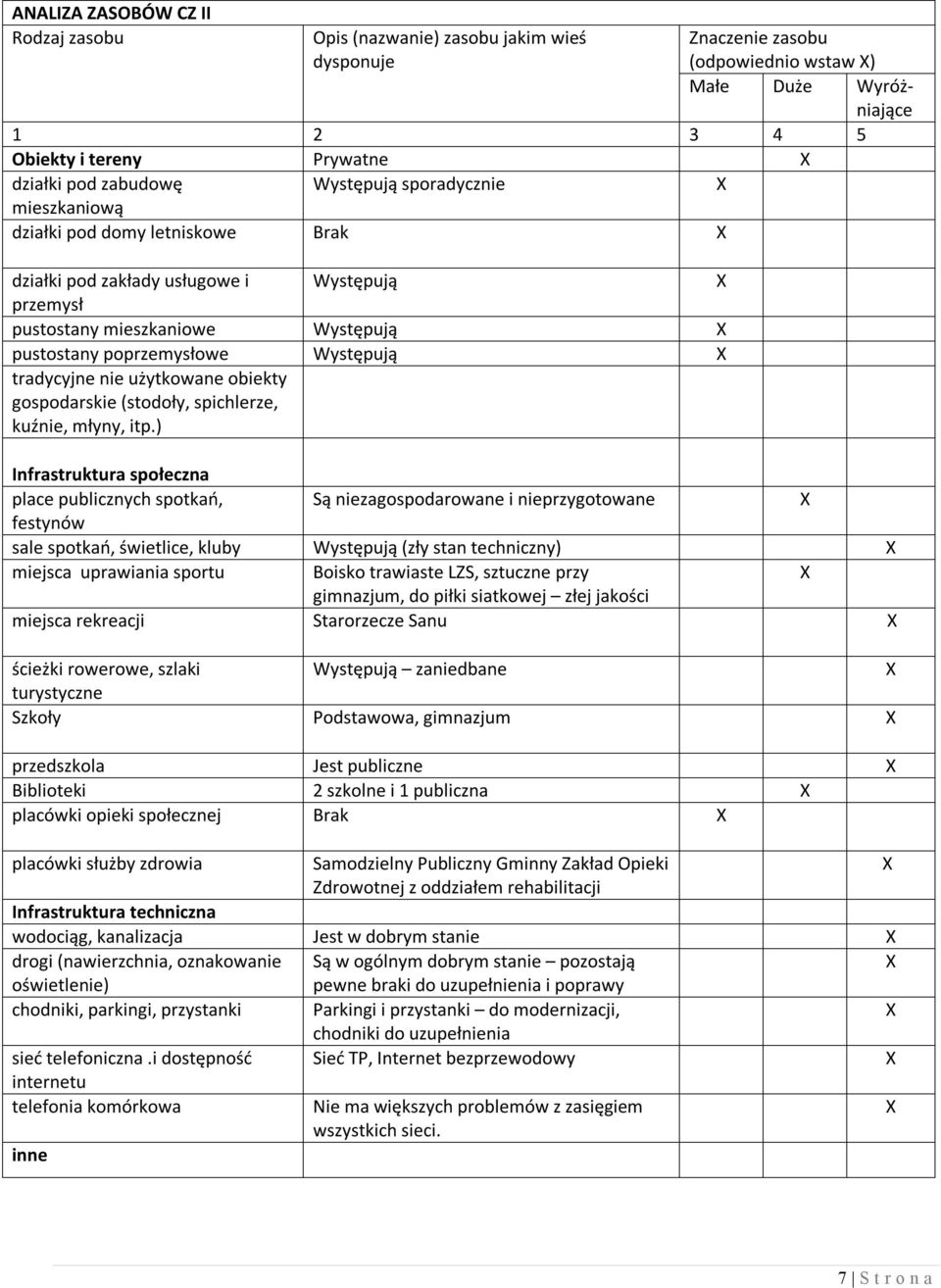 nie użytkowane obiekty gospodarskie (stodoły, spichlerze, kuźnie, młyny, itp.