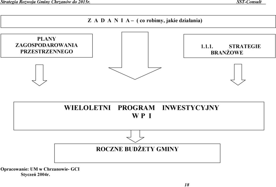 PLANY ZAGOSPODAROWANIA PRZESTRZENNEGO 1.