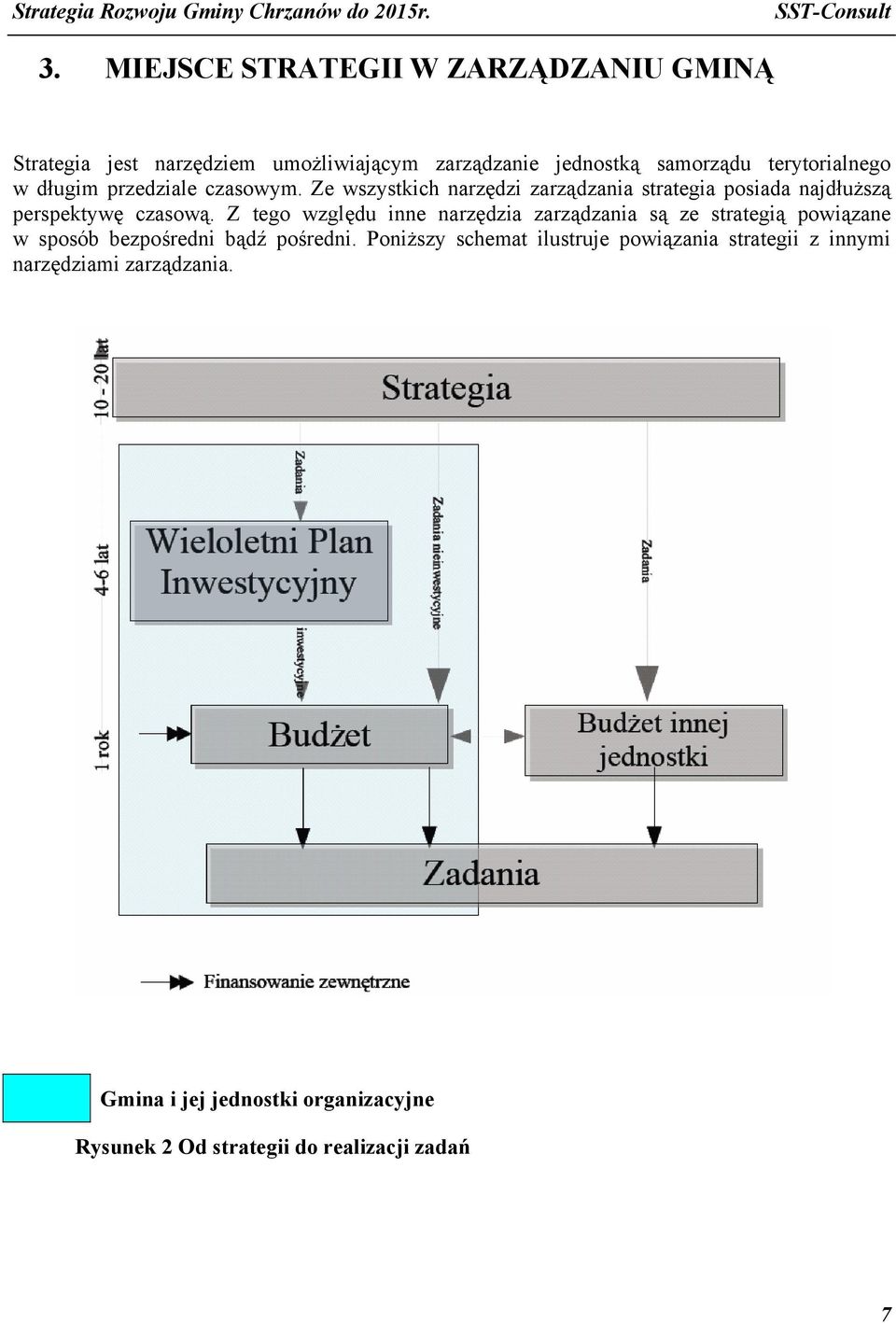 długim przedziale czasowym. Ze wszystkich narzędzi zarządzania strategia posiada najdłuższą perspektywę czasową.