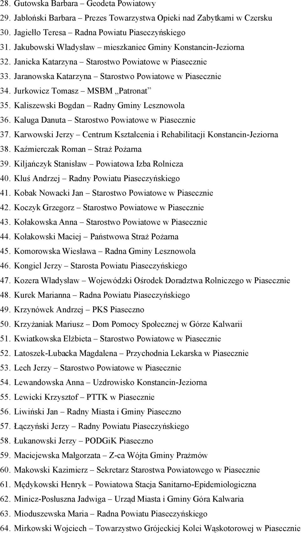 Jurkowicz Tomasz MSBM Patronat 35. Kaliszewski Bogdan Radny Gminy Lesznowola 36. Kaluga Danuta Starostwo Powiatowe w Piasecznie 37.