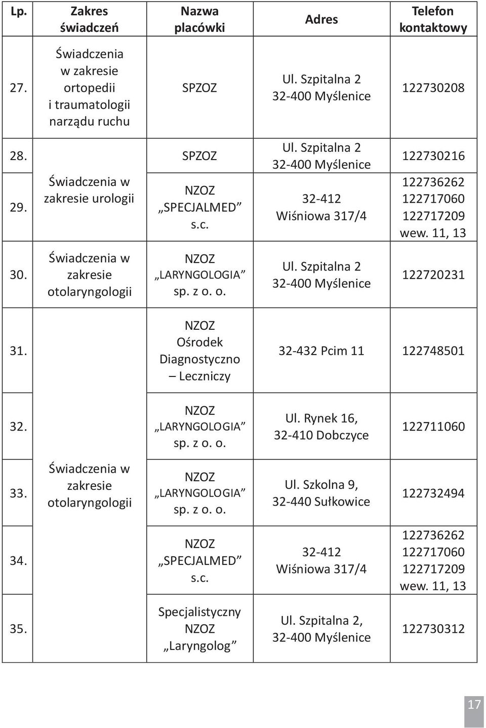 w zakresie otolaryngologii LARYNGOLOGIA sp. z o. o. Ul. Szpitalna 2 122720231 31. Ośrodek Diagnostyczno Leczniczy 32-432 Pcim 11 122748501 32. LARYNGOLOGIA sp. z o. o. Ul. Rynek 16, 32-410 Dobczyce 122711060 33.