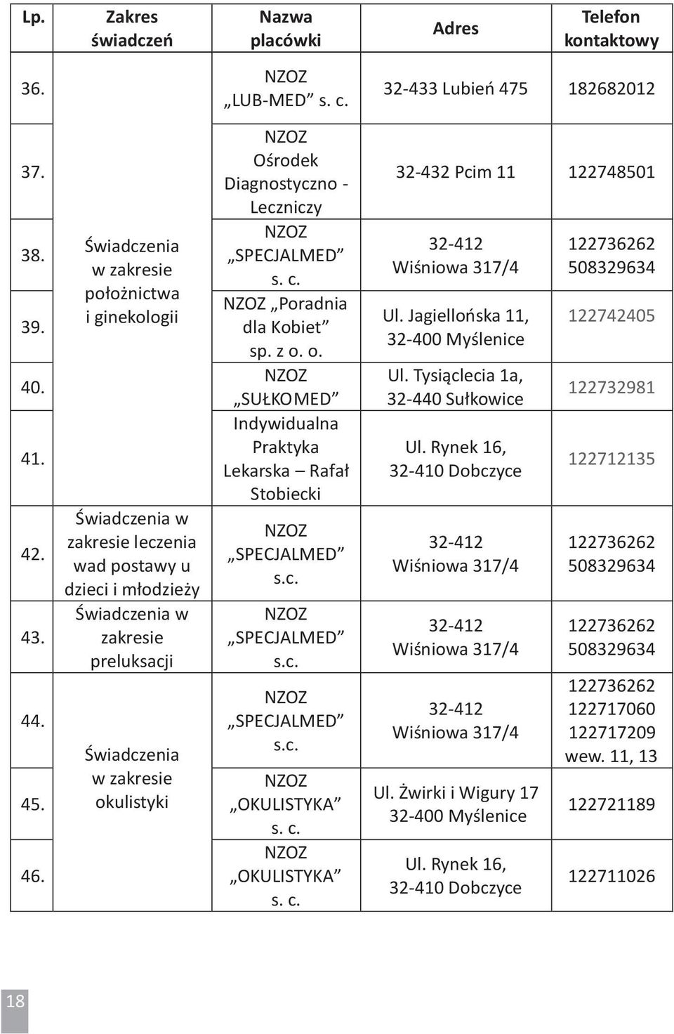 Poradnia dla Kobiet sp. z o. o. SUŁKOMED Indywidualna Praktyka Lekarska Rafał Stobiecki SPECJALMED s.c. SPECJALMED s.c. SPECJALMED s.c. OKULISTYKA s. c.