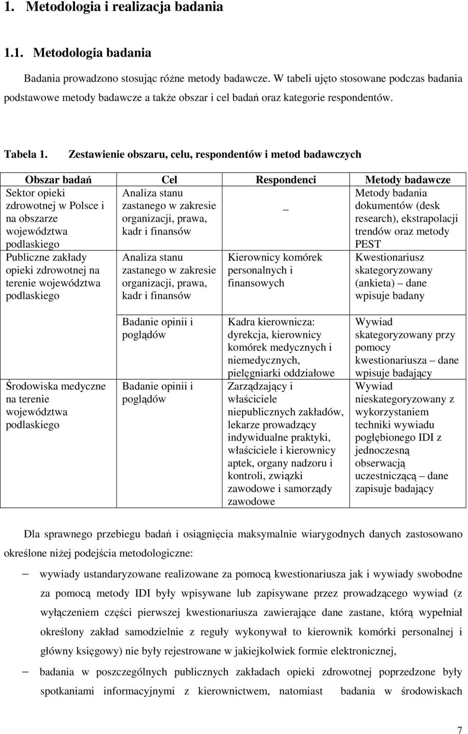 Zestawienie obszaru, celu, respondentów i metod badawczych Obszar badań Cel Respondenci Metody badawcze Sektor opieki zdrowotnej w Polsce i na obszarze województwa podlaskiego Analiza stanu zastanego