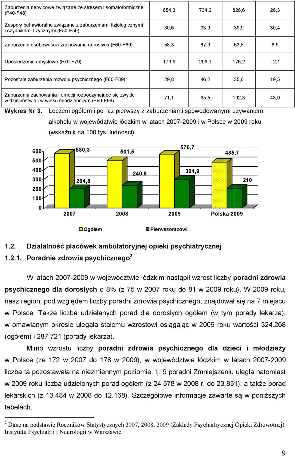 35,6 19,5 Zaburzenia zachowania i emocji rozpoczynające się zwykle w dzieciństwie i w wieku młodzieńczym (F90-F98) Wykres Nr 3.