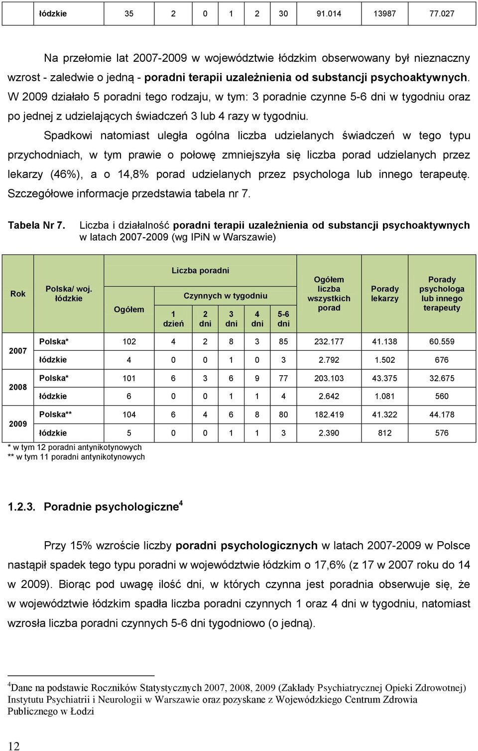 W 2009 działało 5 poradni tego rodzaju, w tym: 3 poradnie czynne 5-6 dni w tygodniu oraz po jednej z udzielających świadczeń 3 lub 4 razy w tygodniu.