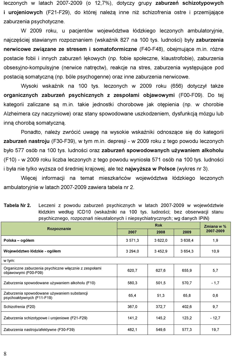 ludności) były zaburzenia nerwicowe związane ze stresem i somatoformiczne (F40-F48), obejmujące m.in. różne postacie fobii i innych zaburzeń lękowych (np.