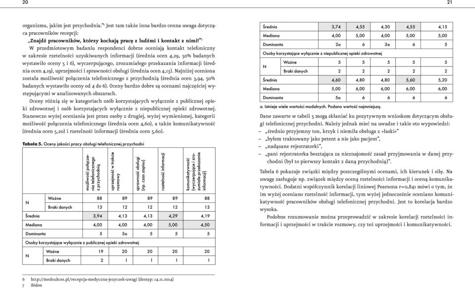 zrozumiałego przekazania informacji (średnia ocen 4,19), uprzejmości i sprawności obsługi (średnia ocen 4,13).