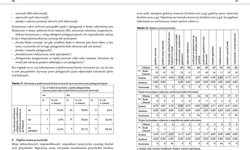 Podczas korzystania z usług zabiegowo-pielęgnacyjnych 11% respondentów zetknęło się z przyjemną/dziwną sytuacją lub sytuacjami: Trochę błaha sytuacja, ale gdy usiadłam będą w ubraniu jako facet dobre