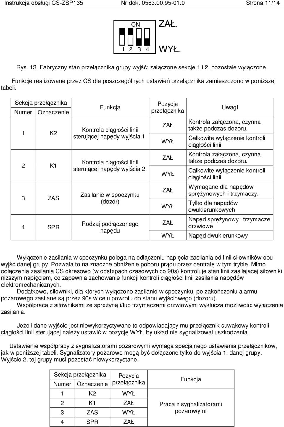 Sekcja przełącznika Numer Oznaczenie 1 K2 2 K1 3 ZAS 4 SPR Funkcja Kontrola ciągłości linii sterującej napędy wyjścia 1. Kontrola ciągłości linii sterującej napędy wyjścia 2.