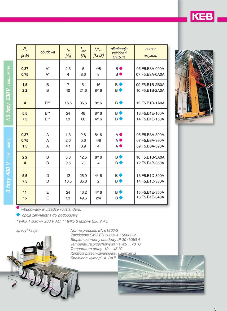 F5.B1E-150A 0,37 A 1,3 2,8 8/16 A 05.F5.B3A-390A 0,75 A 2,6 5,6 4/8 A 07.F5.B3A-390A 1,5 A 4,1 8,9 4 A 09.F5.B3A-390A 2,2 B 5,8 12,5 8/16 B 10.F5.B1B-3A0A 4 B 9,5 17,1 4 B 12.F5.B1B-350A 5,5 D 12 25,9 4/16 B 13.