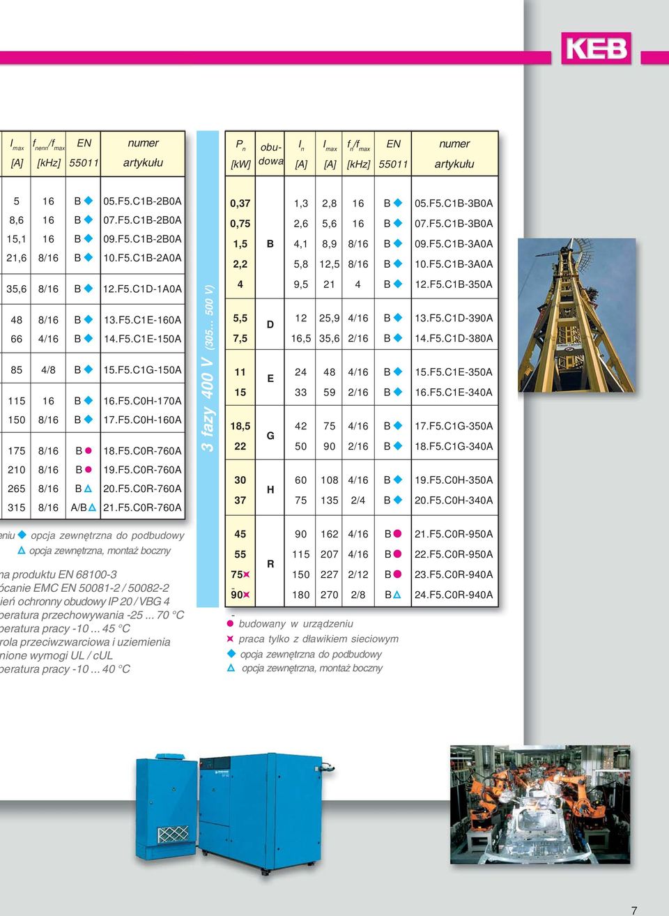 F5.C0R-760A 265 8/16 B 20.F5.C0R-760A 315 8/16 A/B 21.F5.C0R-760A 3 fazy 400 V (305 500 V) 0,37 1,3 2,8 16 B 05.F5.C1B-3B0A 0,75 2,6 5,6 16 B 07.F5.C1B-3B0A 1,5 B 4,1 8,9 8/16 B 09.F5.C1B-3A0A 2,2 5,8 12,5 8/16 B 10.