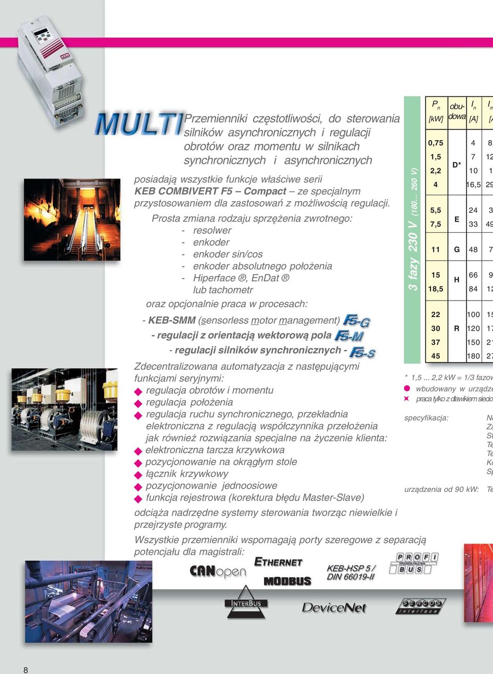 Prosta zmiana rodzaju sprzężenia zwrotnego: - resolwer - enkoder - enkoder sin/cos - enkoder absolutnego położenia - Hiperface, EnDat lub tachometr oraz opcjonalnie praca w procesach: - KEB-SMM