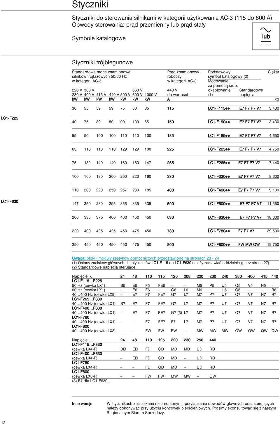 okablowanie Standardowe 230 V 400 V 415 V 440 V 500 V 690 V 1000 V do wartoêci (1) napi cia kw kw kw kw kw kw kw A kg 30 55 59 59 75 80 65 115 LC1-F115ii E7 F7 P7 V7 3.