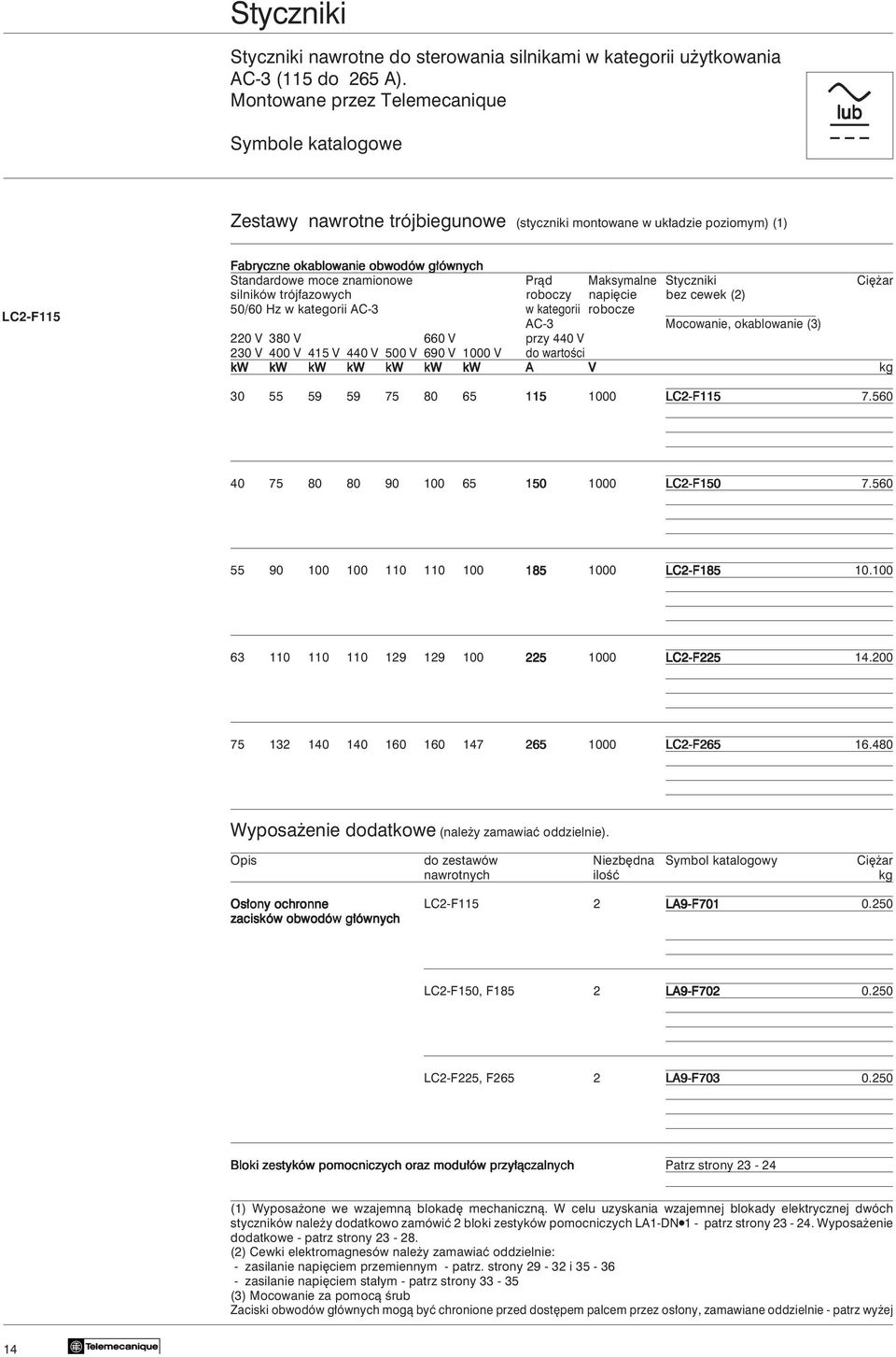 znamionowe Pràd Maksymalne Styczniki Ci ar silników trójfazowych roboczy napi cie bez cewek (2) 50/60 Hz w kategorii AC-3 w kategorii robocze AC-3 Mocowanie, okablowanie (3) 220 V 380 V 660 V przy