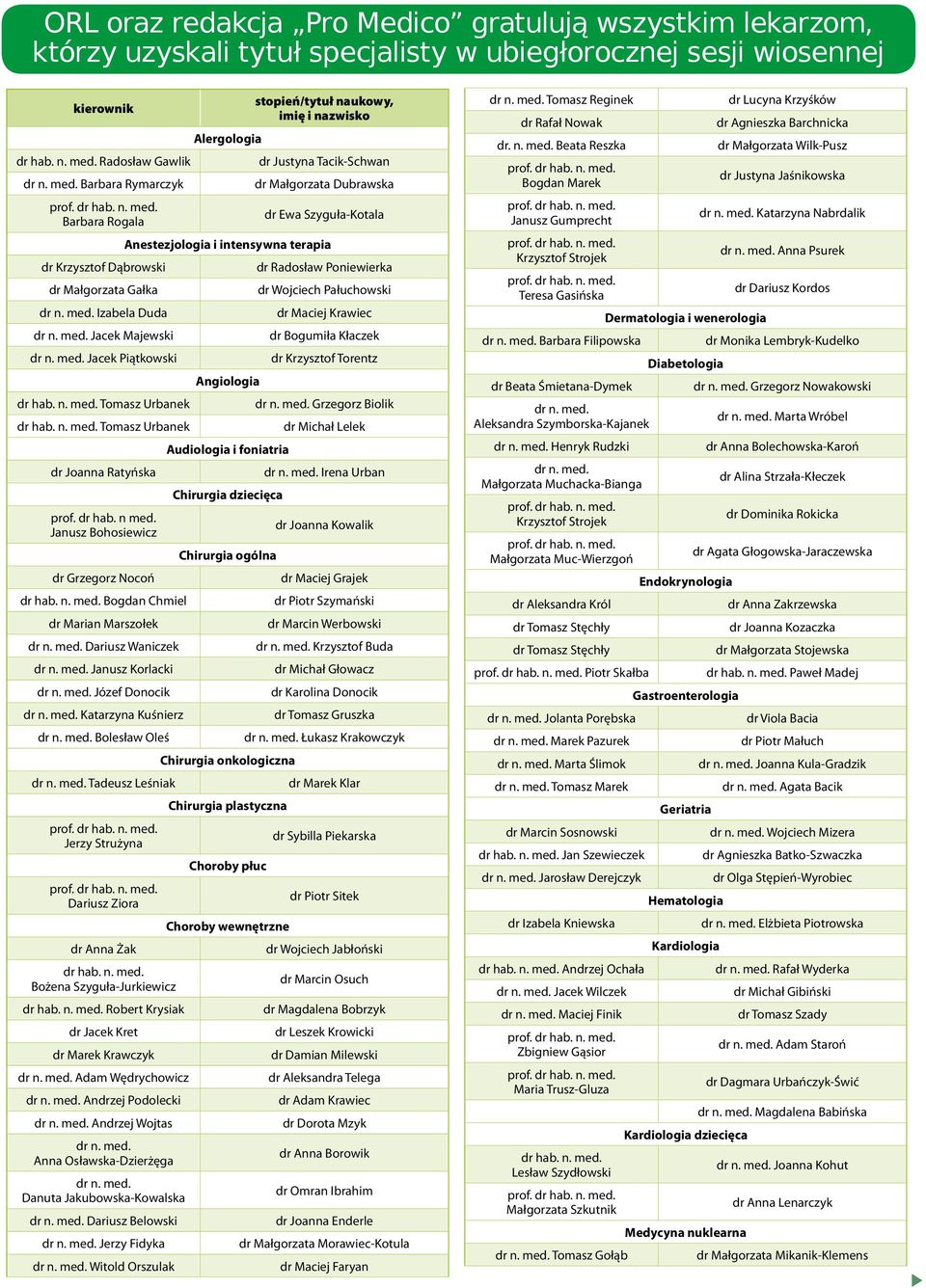 n. med. Tomasz Urbanek dr Joanna Ratyńska prof. dr hab. n med. Janusz Bohosiewicz dr Grzegorz Nocoń dr hab. n. med. Bogdan Chmiel dr Marian Marszołek dr n. med. Dariusz Waniczek dr n. med. Janusz Korlacki dr n.