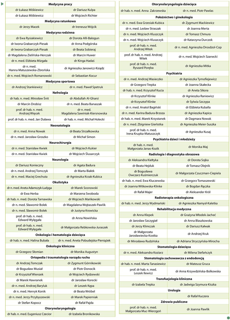 med. Jarosław Groszko dr n. med. Stanisław Kwiek dr n. med. Stanisław Kwiek dr Dariusz Konieczny dr n. med. Andrzej Tomczyk dr n. med. Maciej Grechuta dr n. med. Aneta Adamczyk-Ludyga dr Ewa Herba dr hab.