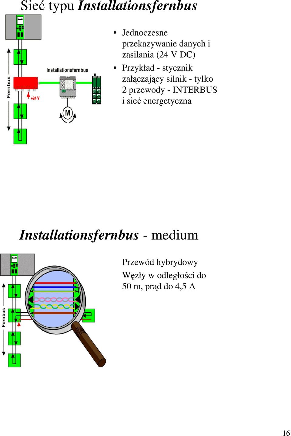 2 przewody - INTERBUS i sieć energetyczna Installationsfernbus -