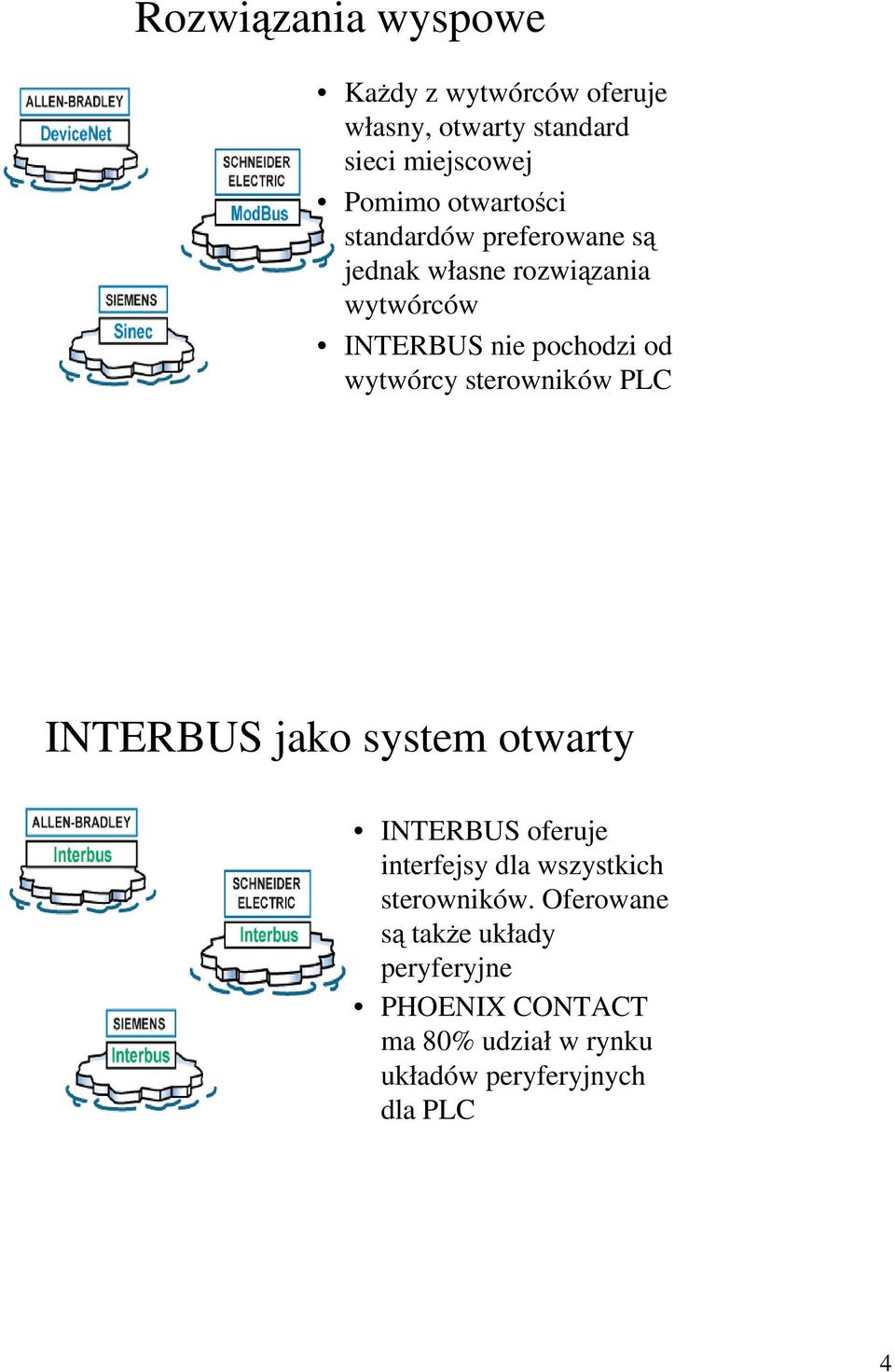 wytwórcy sterowników PLC INTERBUS jako system otwarty INTERBUS oferuje interfejsy dla wszystkich