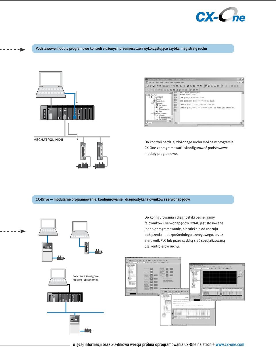 CX-Drive modularne programowanie, konfigurowanie i diagnostyka falowników i serwonapędów Do konfigurowania i diagnostyki pełnej gamy falowników i serwonapędów OYMC jest stosowane