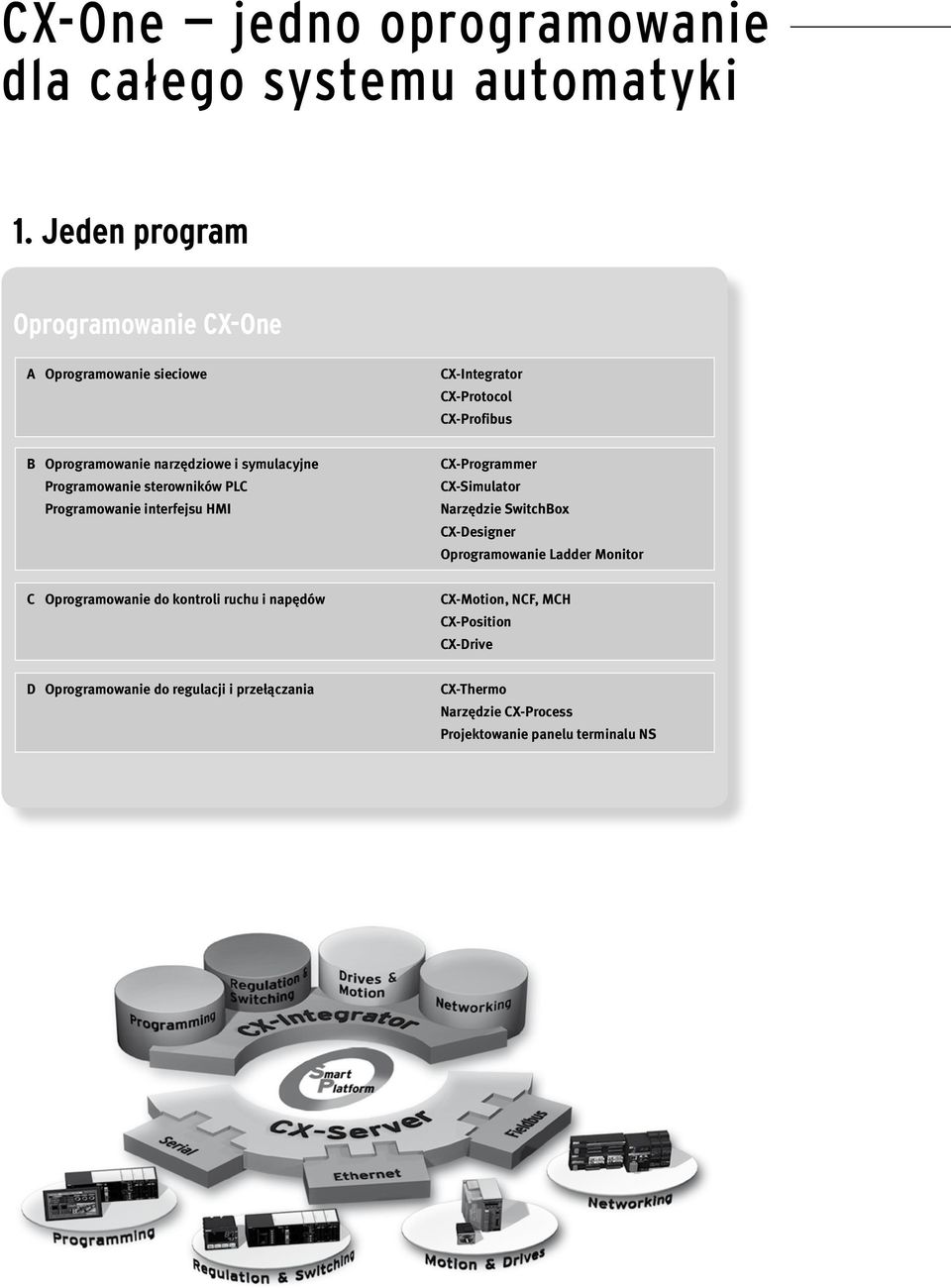 symulacyjne Programowanie sterowników PLC Programowanie interfejsu HMI CX-Programmer CX-Simulator Narzędzie SwitchBox CX-Designer