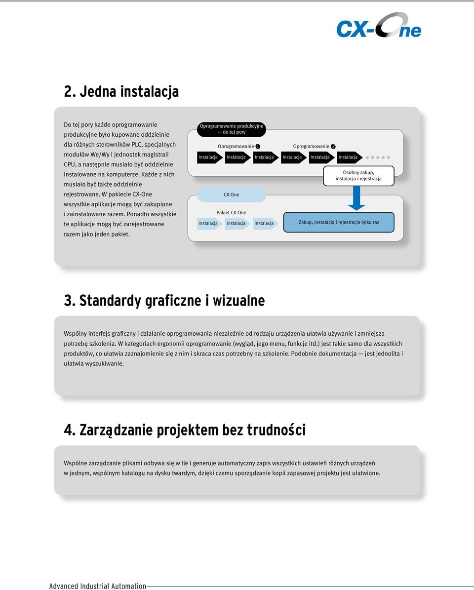 Ponadto wszystkie te aplikacje mogą być zarejestrowane razem jako jeden pakiet.