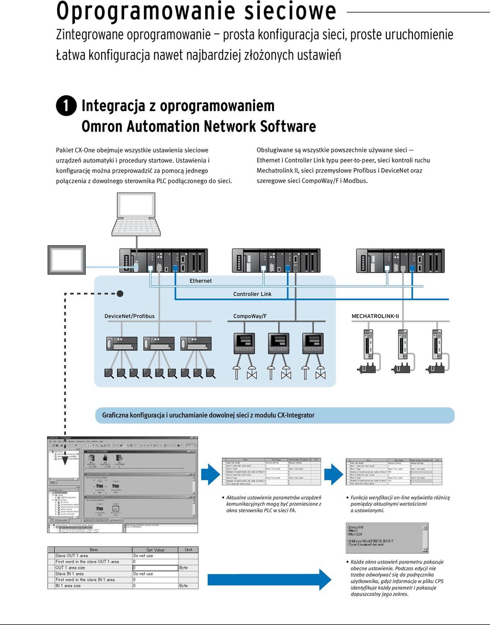 Ustawienia i konfigurację można przeprowadzić za pomocą jednego połączenia z dowolnego sterownika PLC podłączonego do sieci.