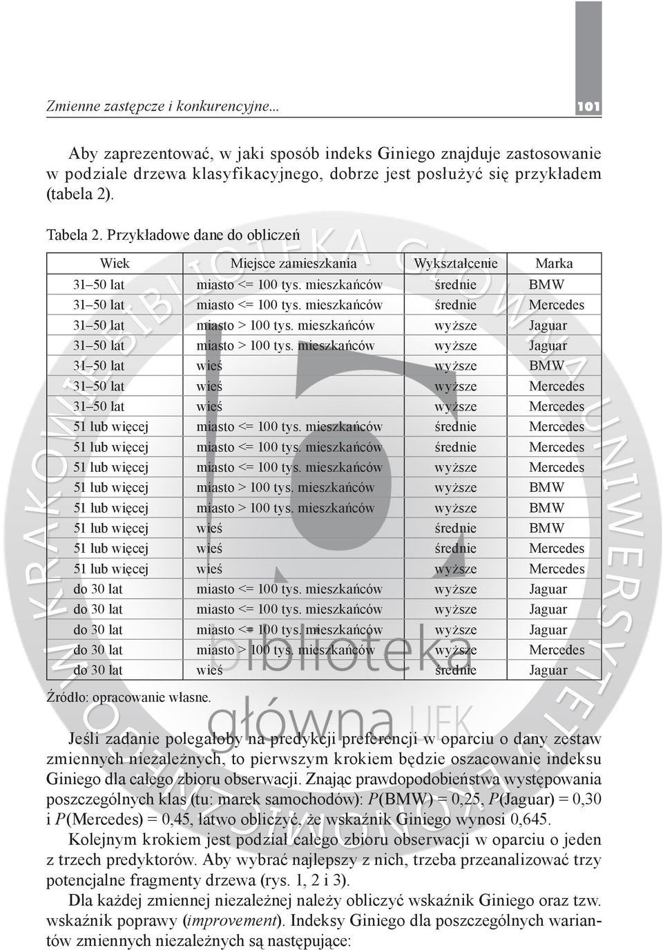 mieszkańców średnie Mercedes 31 50 lat miasto > 100 tys. mieszkańców wyższe Jaguar 31 50 lat miasto > 100 tys.