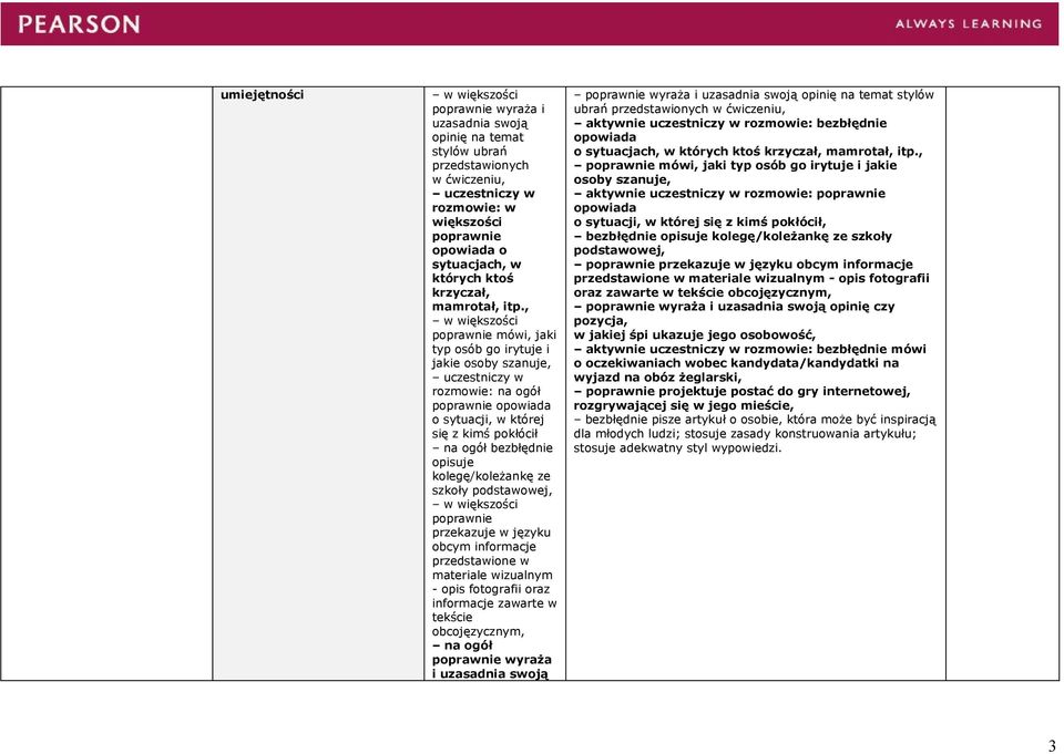 przekazuje w języku obcym informacje przedstawione w materiale wizualnym - opis fotografii oraz informacje zawarte w tekście obcojęzycznym, na ogół wyraża i uzasadnia swoją wyraża i uzasadnia swoją