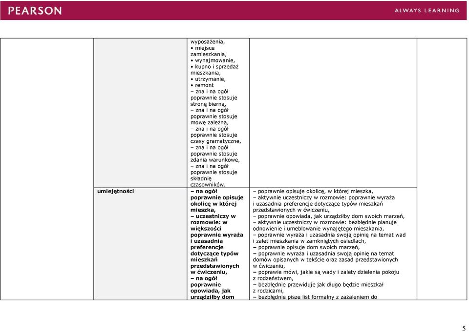 okolicę, w której mieszka, aktywnie uczestniczy w rozmowie: wyraża i uzasadnia preferencje dotyczące typów mieszkań przedstawionych w ćwiczeniu, opowiada, jak urządziłby dom swoich marzeń, aktywnie