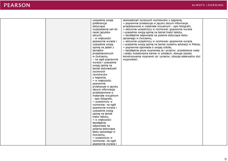 temat treści tekstu, bezbłędnie odpowiada na pytania dotyczące testu opisanego w ćwiczeniu, rozmowie: na ogół wyraża i doświadczeń życiowych rozmówców z nagrania, przekazuje w języku obcym informacje