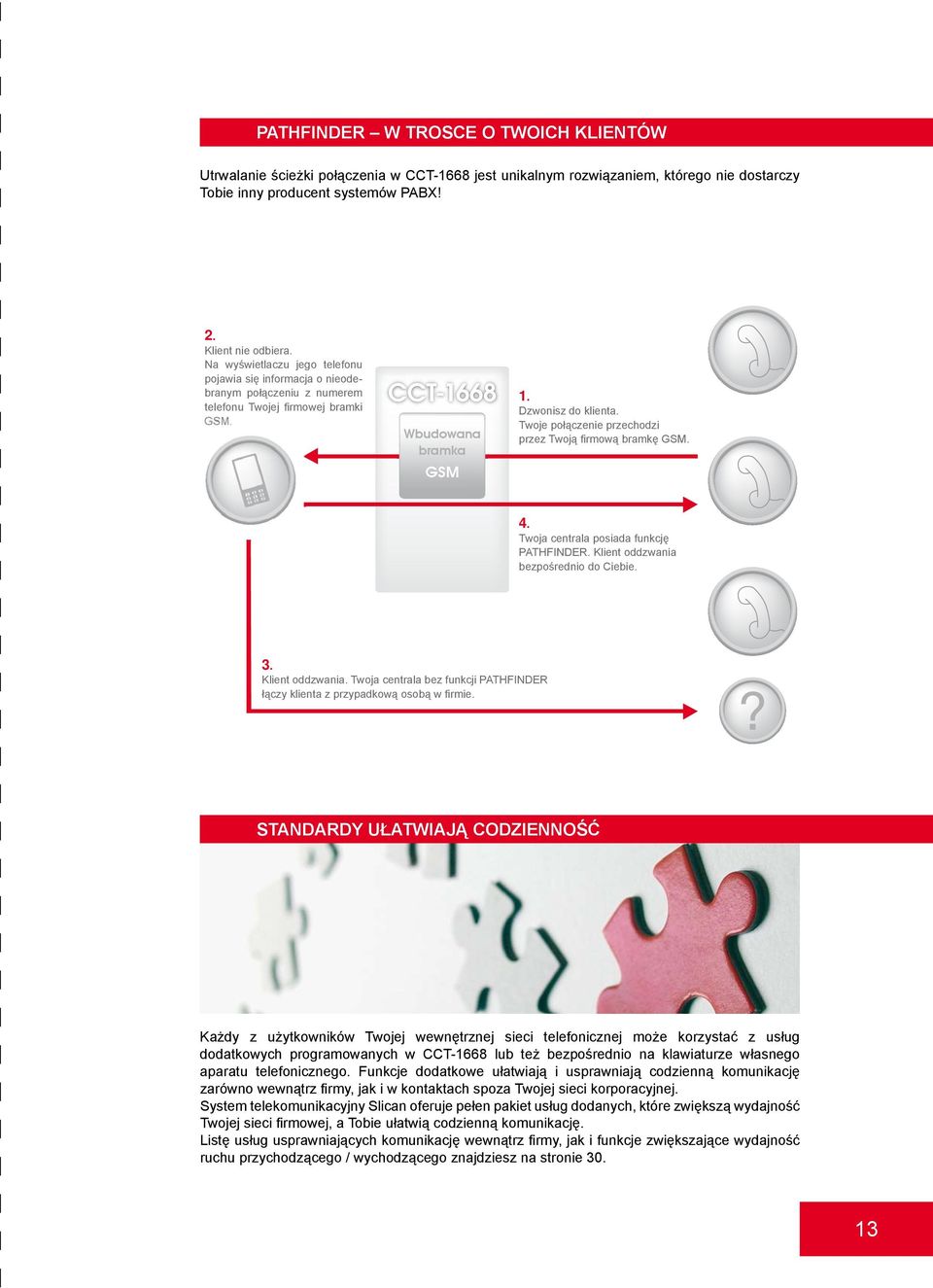 Wbudowana bramka GSM Twoje połączenie przechodzi przez Twoją firmową bramkę GSM. 4. Twoja centrala posiada funkcję PATHFINDER. Klient oddzwania 