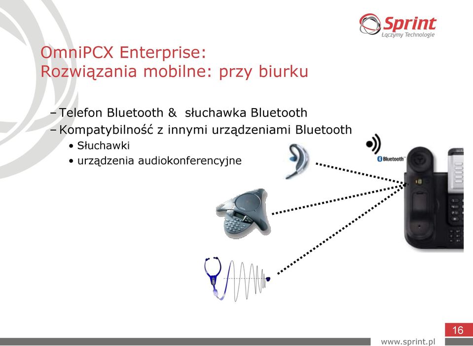 Bluetooth Kompatybilność z innymi