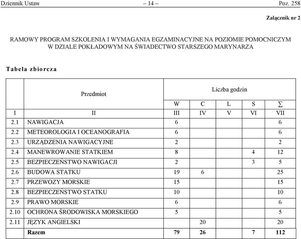 MARYNARZA Tabela zbiorcza Przedmiot Liczba godzin I II III IV V VI VII 2.1 NAWIGACJA 6 6 2.2 METEOROLOGIA I OCEANOGRAFIA 6 6 2.