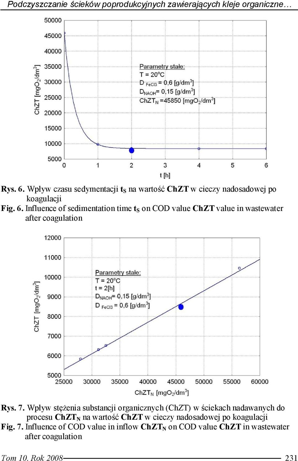 Influence of sedimentation time t S on COD value ChZT value in wastewater after coagulation Rys. 7.