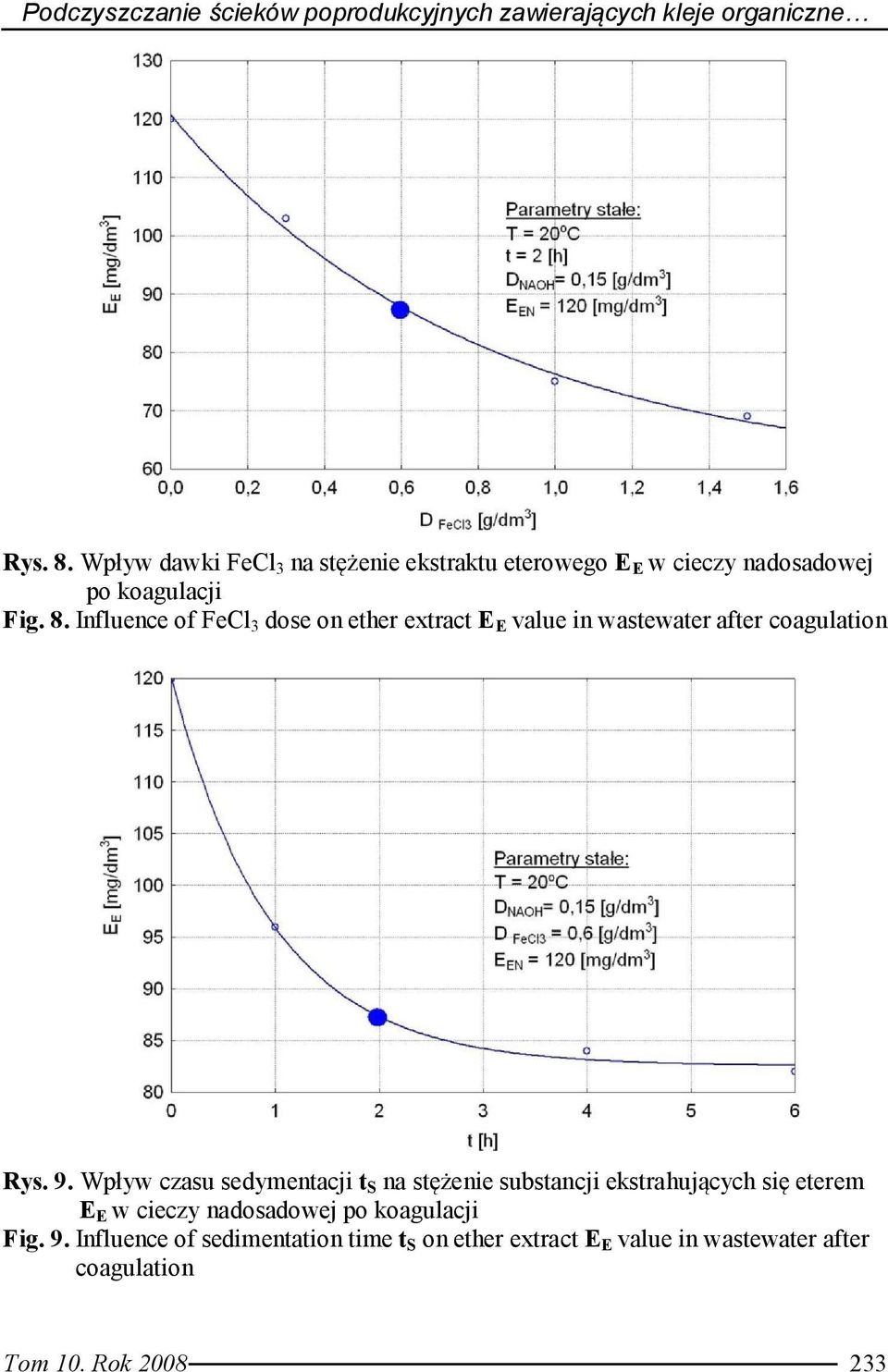 Influence of FeCl 3 dose on ether extract E E value in wastewater after coagulation Rys. 9.