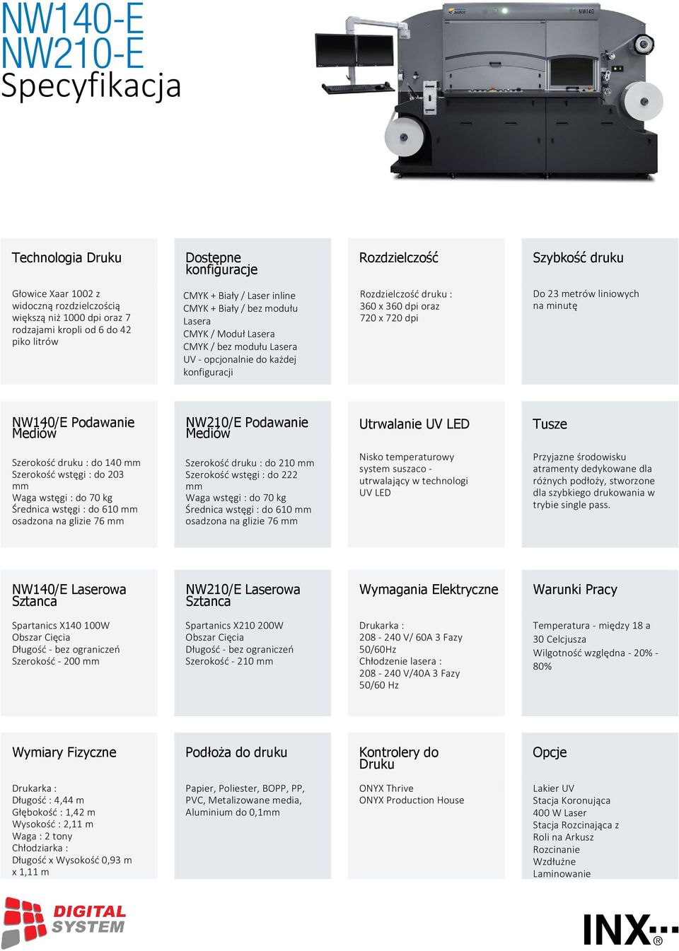 720 x 720 dpi Do 23 metrów liniowych na minutę NW140/E Podawanie Mediów NW210/E Podawanie Mediów Utrwalanie UV LED Tusze Szerokość druku : do 140 mm Szerokość wstęgi : do 203 mm Waga wstęgi : do 70