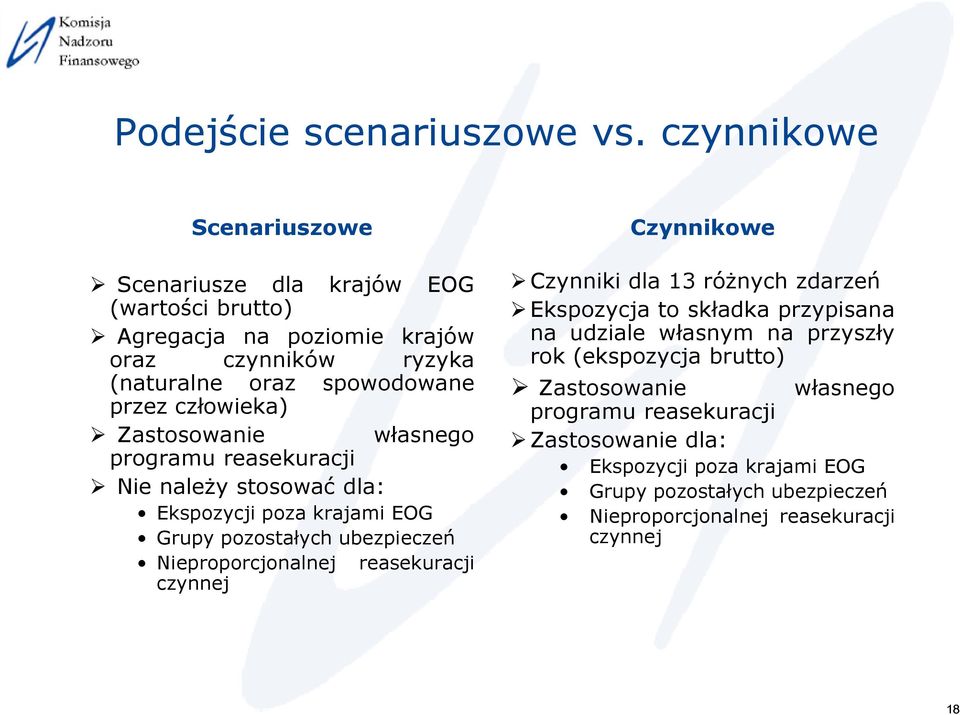 człowieka) Zastosowanie własnego programu reasekuracji Nie należy stosować dla: Ekspozycji poza krajami EOG Grupy pozostałych ubezpieczeń Nieproporcjonalnej