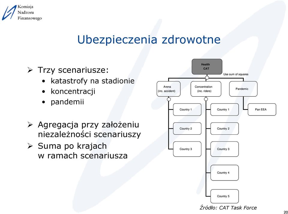 riders) Pandemic pandemii Country 1 Country 1 Pan EEA Agregacja przy założeniu niezależności