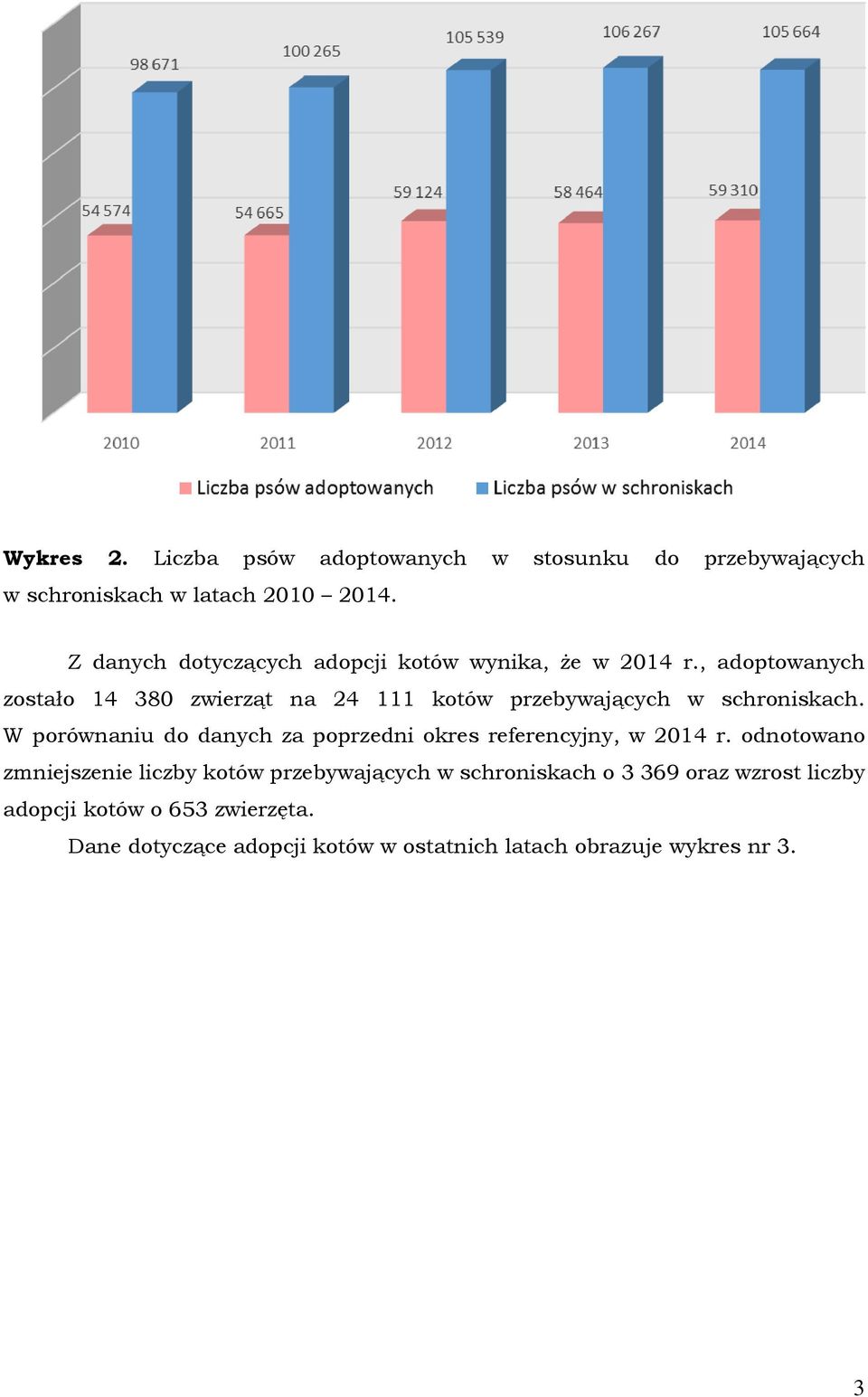 , adoptowanych zostało 14 380 zwierząt na 24 111 kotów przebywających w schroniskach.