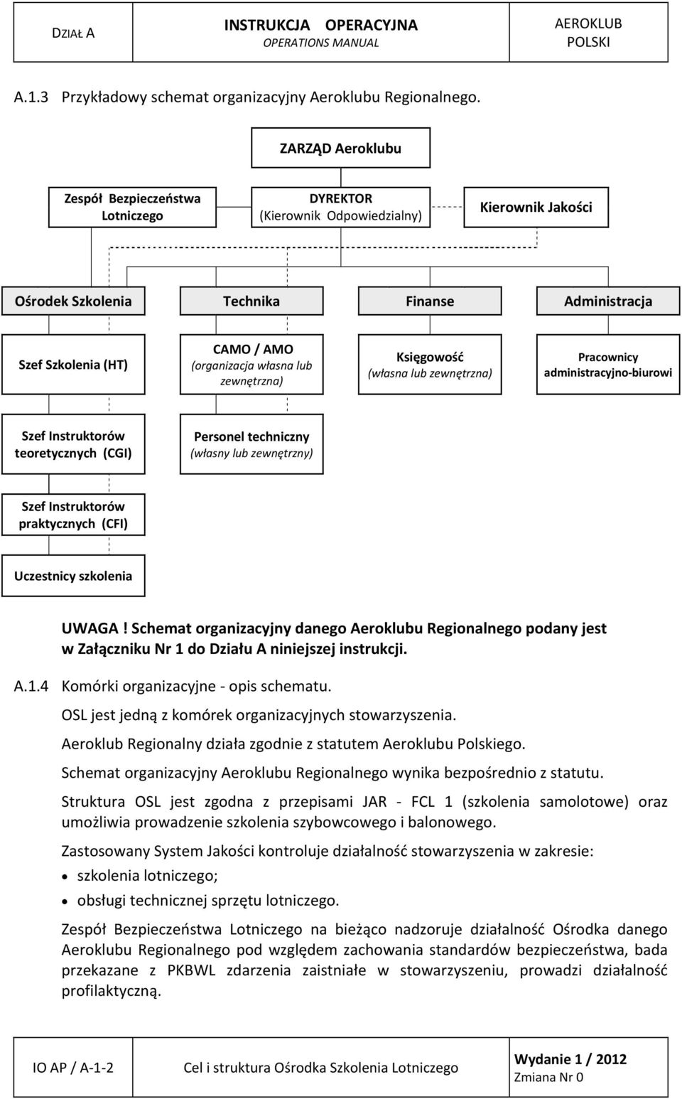 własna lub zewnętrzna) Księgowość (własna lub zewnętrzna) Pracownicy administracyjno biurowi Szef Instruktorów teoretycznych (CGI) Personel techniczny (własny lub zewnętrzny) Szef Instruktorów