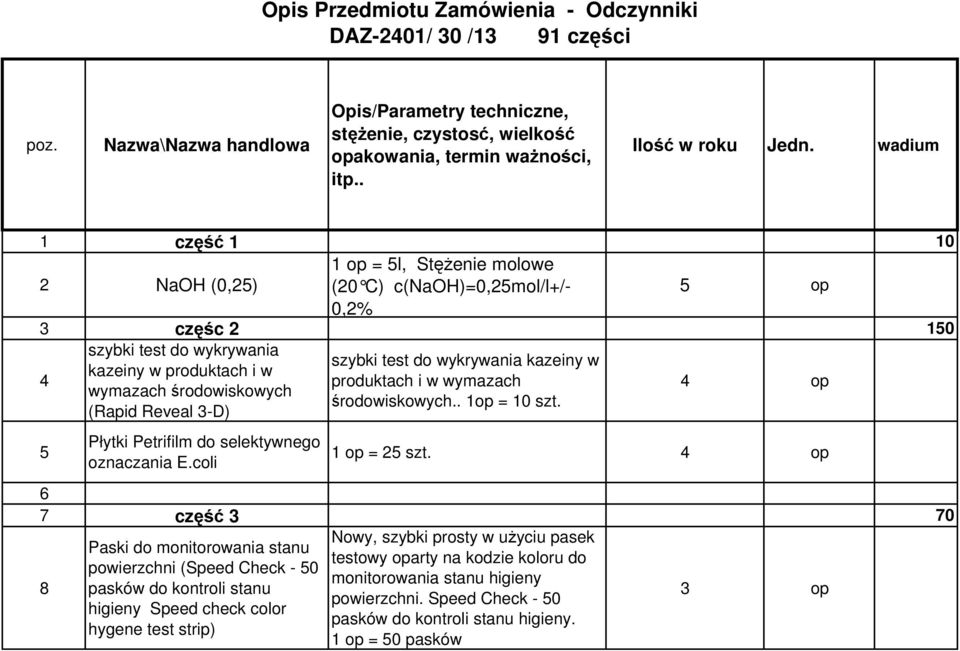 wadium 1 część 1 10 2 NaOH (0,25) = 5l, StęŜenie molowe (20 C) c(naoh)=0,25mol/l+/- 5 op 0,2% 3 częśc 2 150 4 szybki test do wykrywania szybki test do wykrywania kazeiny w kazeiny w produktach i w