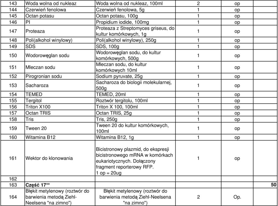 Mleczan sodu Mleczan sodu, do kultur komórkowych 10ml 152 Pirogronian sodu Sodium pyruvate, 25g 153 Sacharoza Sacharoza do biologii molekularnej, 500g 154 TEMED TEMED, 20ml 155 Tergitol Roztwór