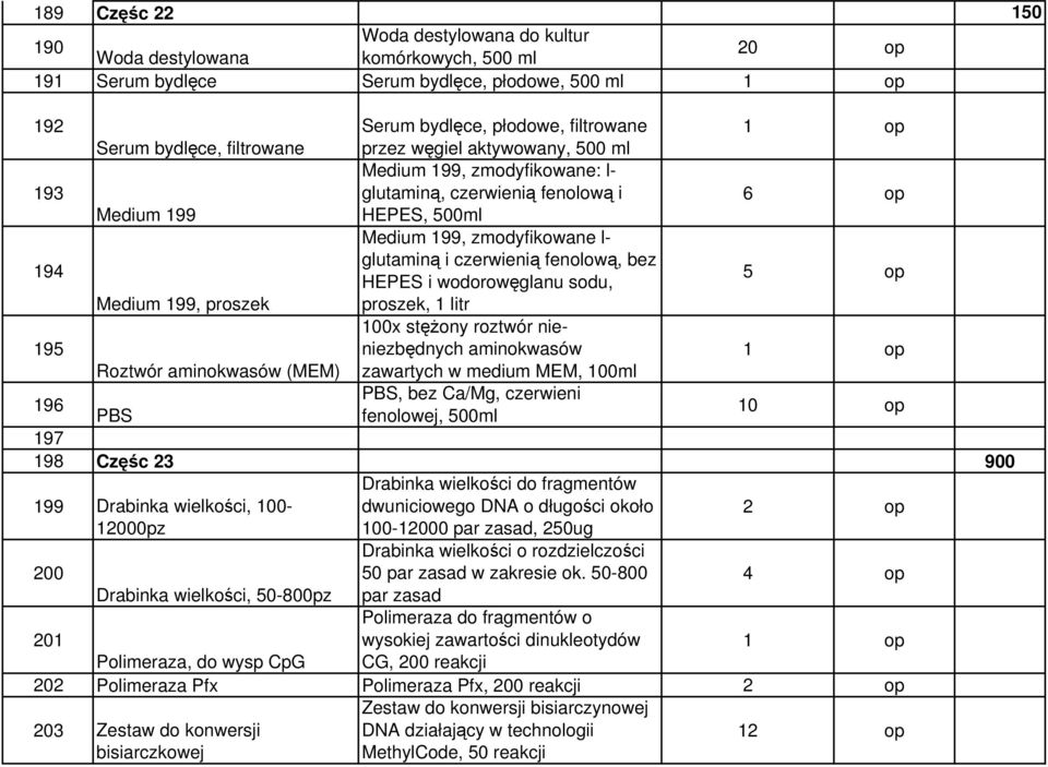 fenolową, bez HEPES i wodorowęglanu sodu, 5 op Medium 199, proszek proszek, 1 litr 195 100x stęŝony roztwór nieniezbędnych aminokwasów Roztwór aminokwasów (MEM) zawartych w medium MEM, 100ml 196 PBS,