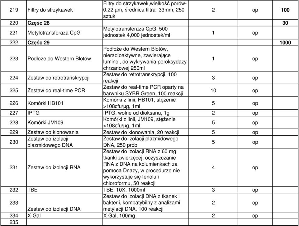 do Western Blotów, nieradioaktywne, zawierające luminol, do wykrywania peroksydazy chrzanowej 250ml 224 Zestaw do retrotranskrypcji Zestaw do retrotranskrypcji, 100 reakcji 3 op 225 Zestaw do