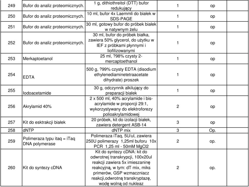 zawiera 50% glycerol, do uŝytku w IEF z próbkami płynnymi i liofilizowanymi 253 Merkaptoetanol 25 ml,?98% czysty 2- mercaptoethanol 254 EDTA 500 g,?